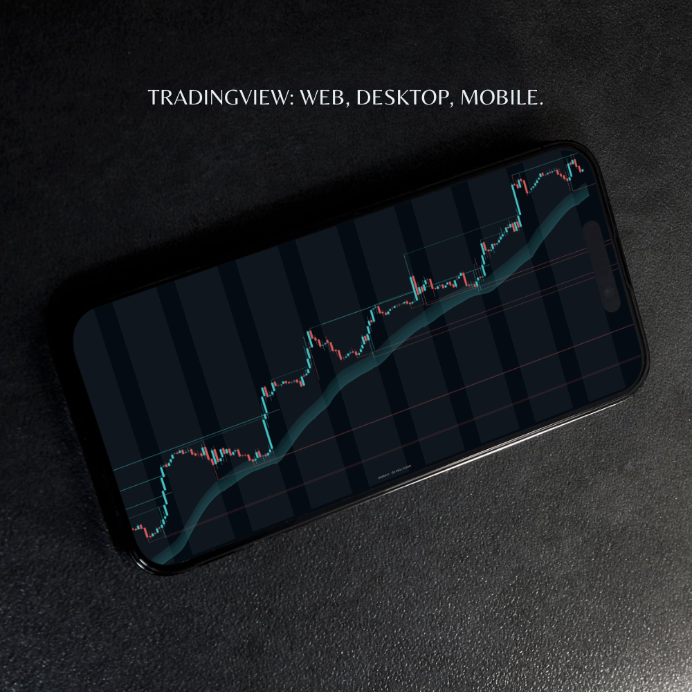 OX PRO — Decision Environment