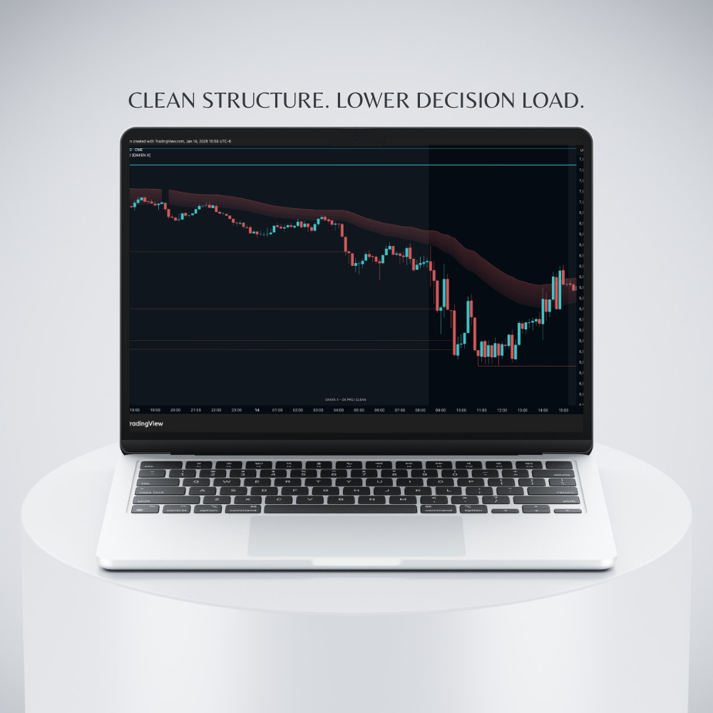 OX PRO — Decision Environment