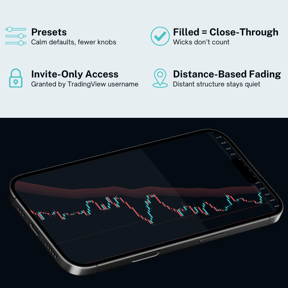 OX PRO — Decision Environment