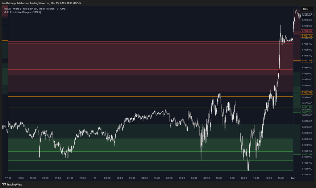 Multi Predictive Ranges Indicator | Dynamic Multi-Timeframe Support & Resistance Zones