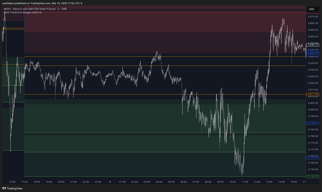 Multi Predictive Ranges Indicator | Dynamic Multi-Timeframe Support & Resistance Zones