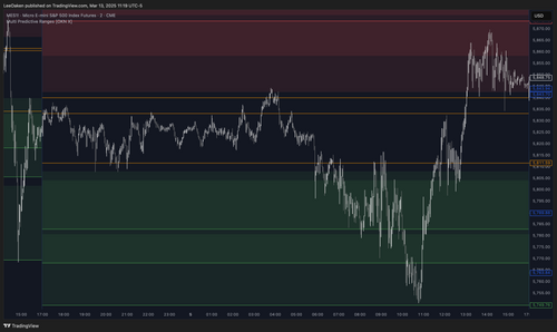 Multi Predictive Ranges Indicator | Dynamic Multi-Timeframe Support & Resistance Zones