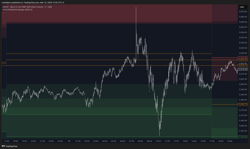 Multi Predictive Ranges Indicator | Dynamic Multi-Timeframe Support & Resistance Zones