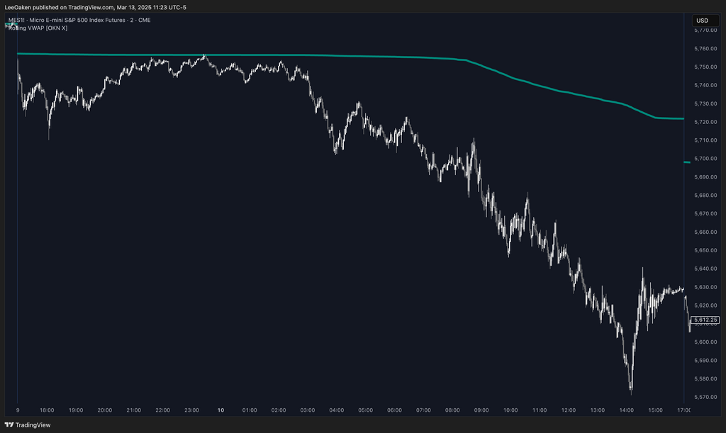 Rolling VWAP Indicator | Multi-Day VWAP for Trend Analysis