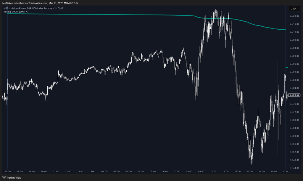 Rolling VWAP Indicator | Multi-Day VWAP for Trend Analysis