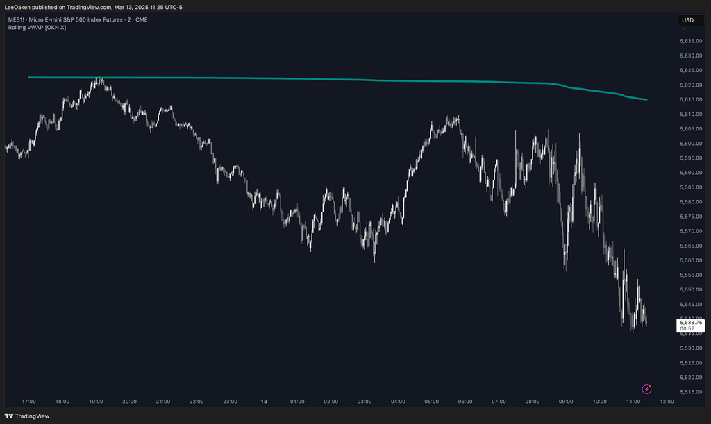 Rolling VWAP Indicator | Multi-Day VWAP for Trend Analysis