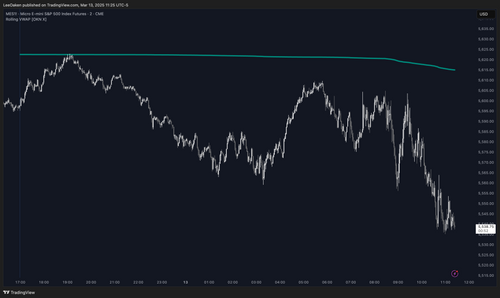 Rolling VWAP Indicator | Multi-Day VWAP for Trend Analysis