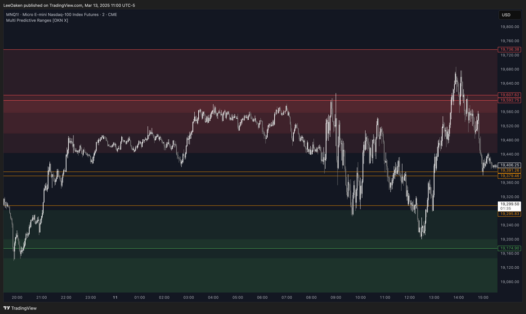 Multi Predictive Ranges Indicator | Dynamic Multi-Timeframe Support & Resistance Zones