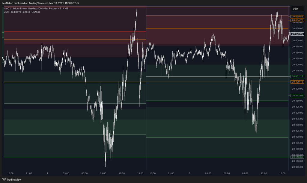 Multi Predictive Ranges Indicator | Dynamic Multi-Timeframe Support & Resistance Zones