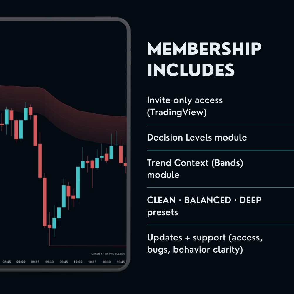 OX PRO — Decision Environment